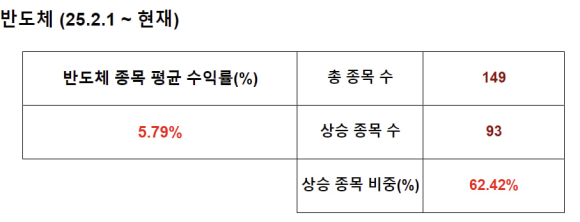 다원아이앤씨 이미지