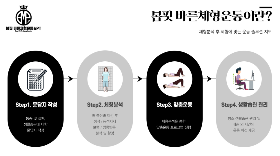 봄핏바른체형운동&PT 이미지