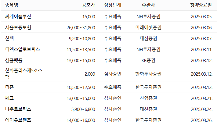 씨케이용역 이미지