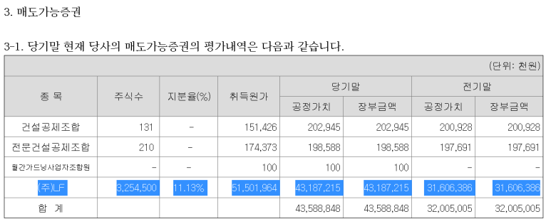 엘에프조경 이미지