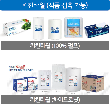 주식회사 드림푸드 이미지