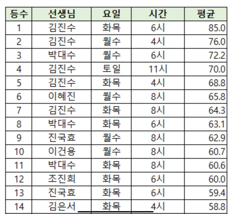 박대수영어학원 이미지
