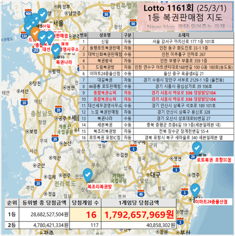 행운복권슈퍼 이미지
