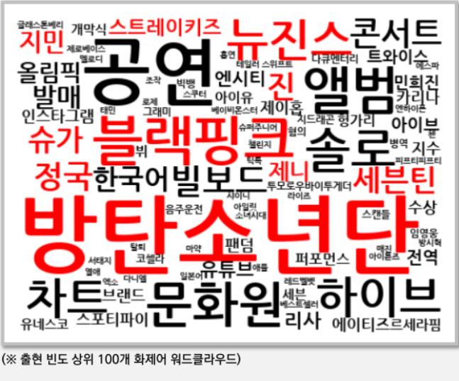 케이(top food) 이미지