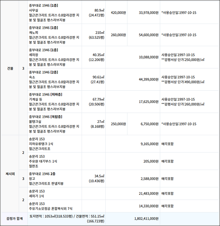 153주유소 이미지