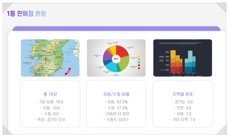 증평로또판매점 이미지