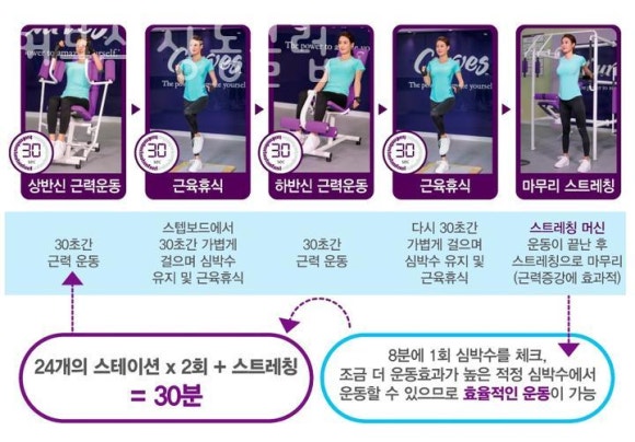 커브스상동클럽 이미지