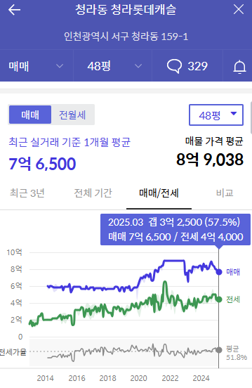 캐슬마트 이미지