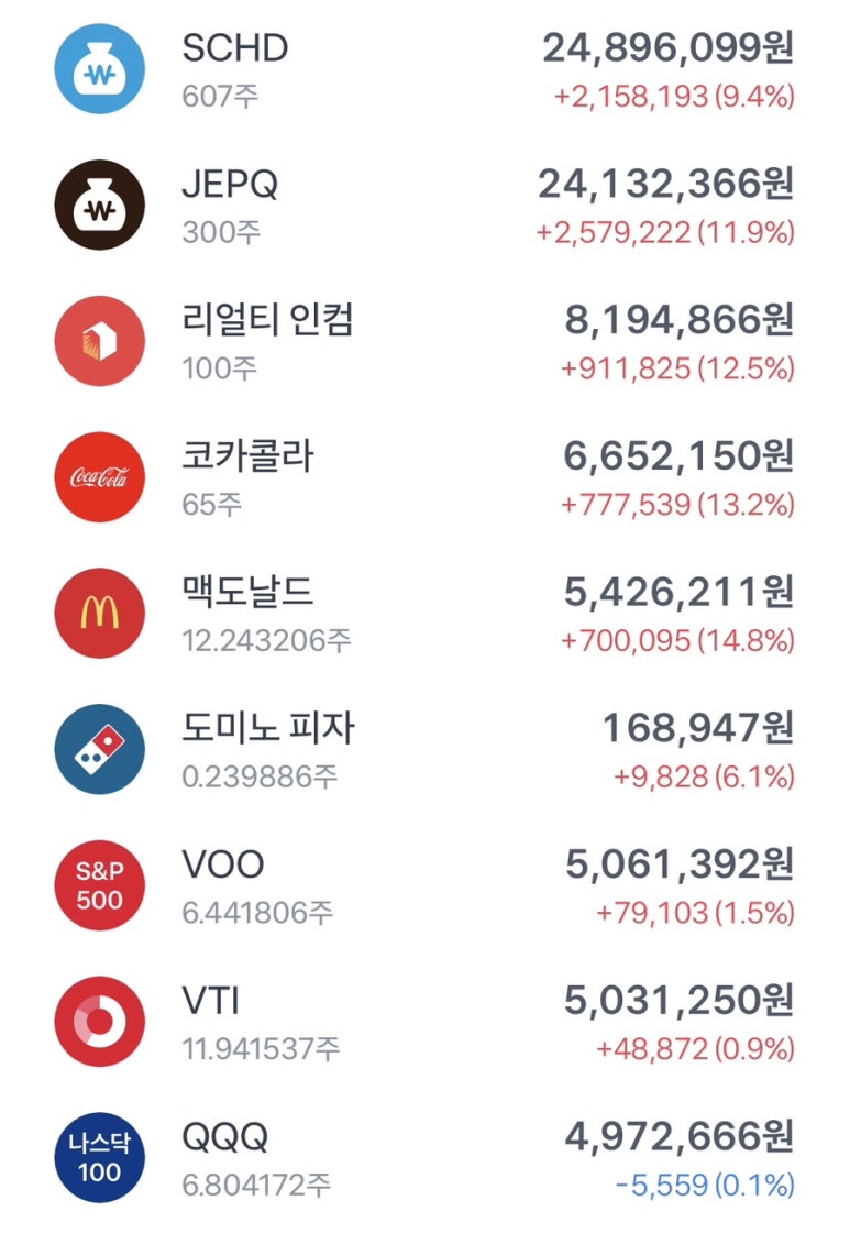 인컴존 이미지