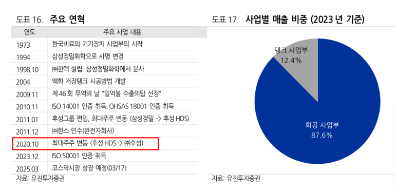 한텍서비스 이미지