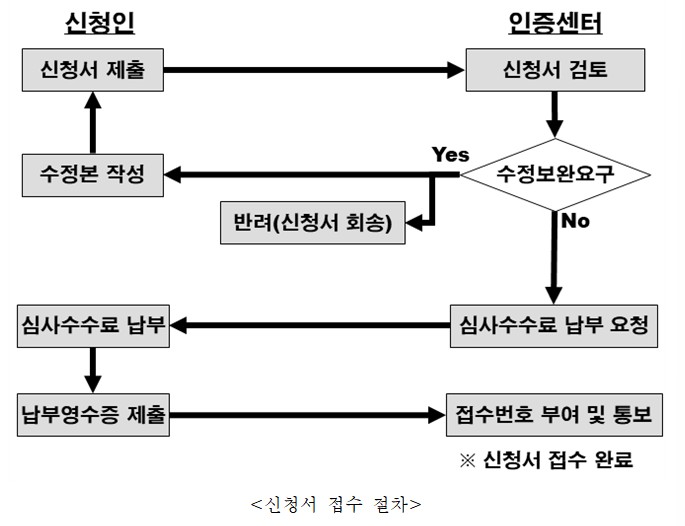 리프행정사사무소 이미지