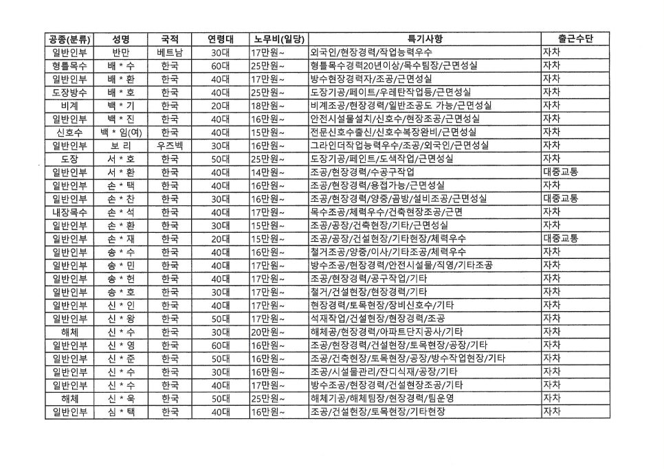 현대인력사무소 이미지