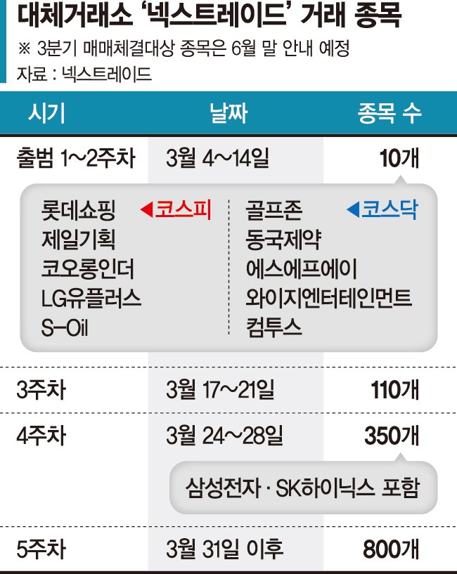 주식거래소 이미지