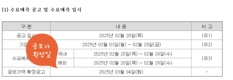 서울보증보험(주) 이미지