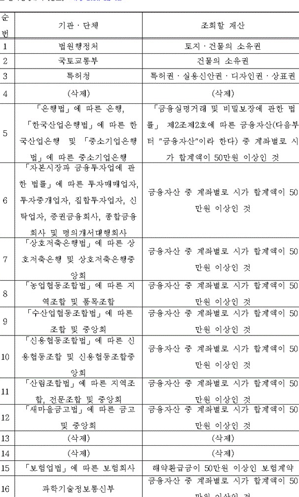 김도환법무사사무소 이미지