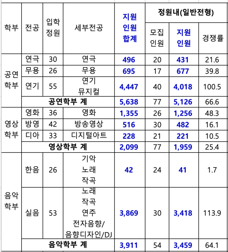 플레이어스실용음악학원 이미지