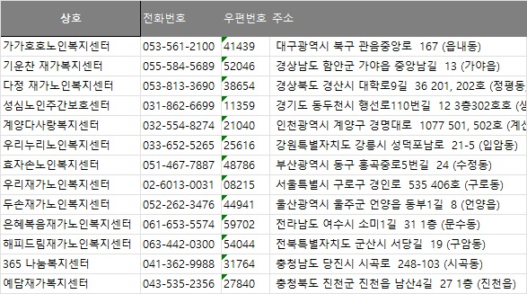 충남전화번호부 이미지