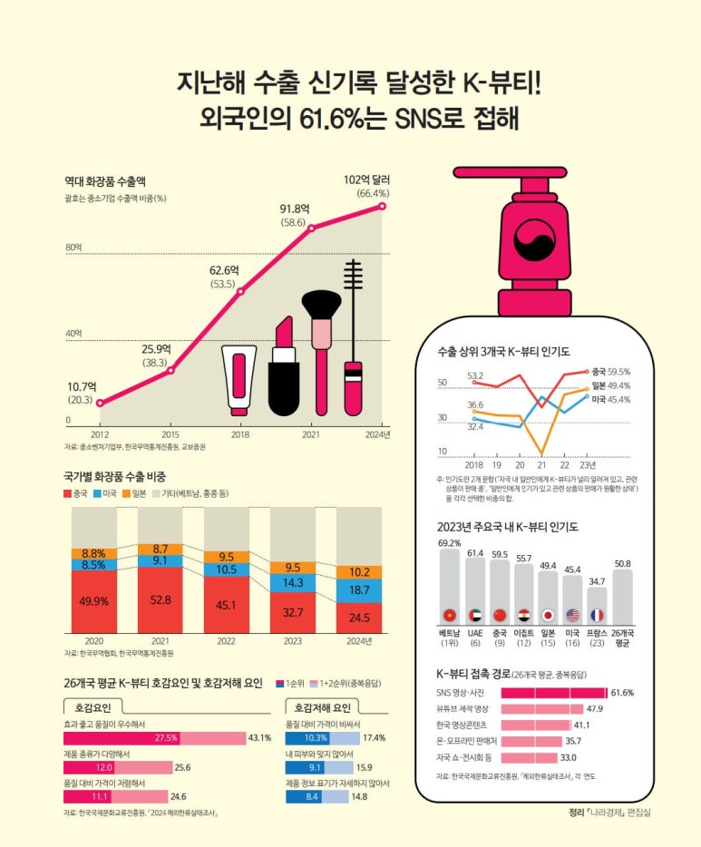 에이치에스와이 이미지