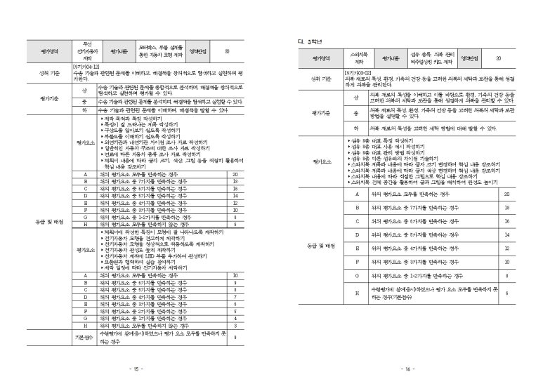 2025학년도 기술가정 교수학습 및 평가 운영 계획(1~3학년) : 네이버 블로그