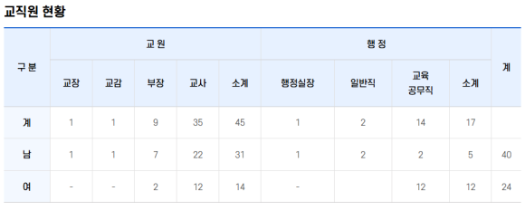 마리아회고등학교 이미지