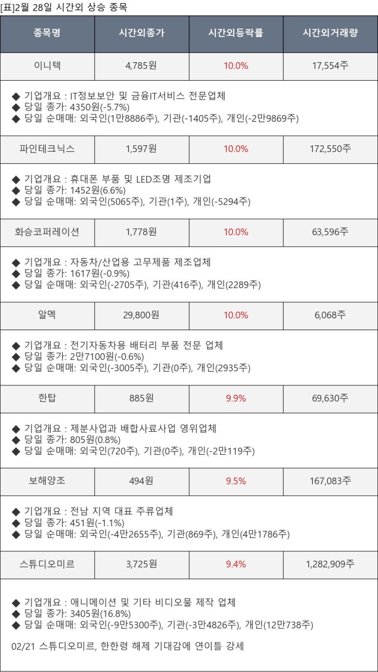 미르코퍼레이션주 이미지