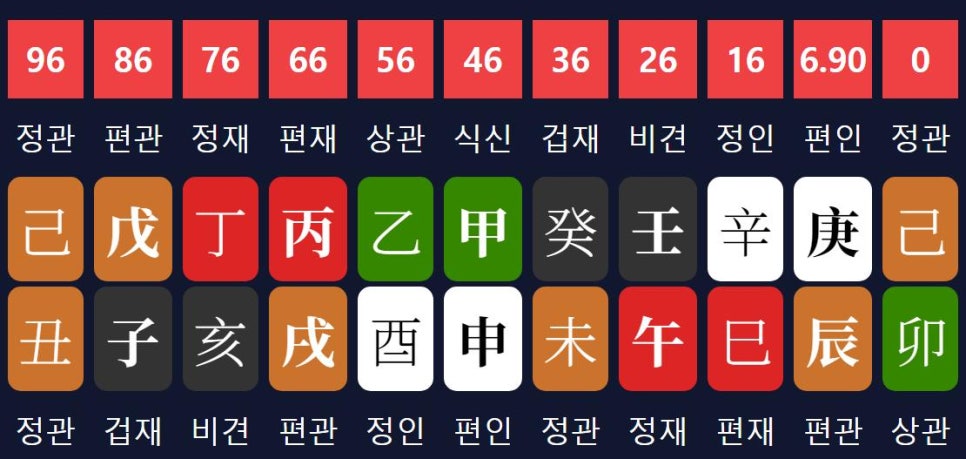 대운엔지니어링 이미지