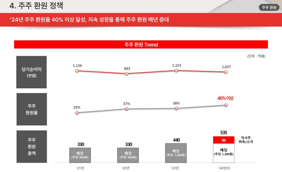 롯데렌탈(주) 이미지