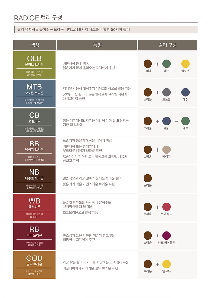 헤어 피오레 이미지