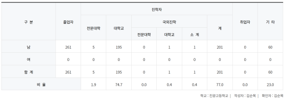 진광고 이미지