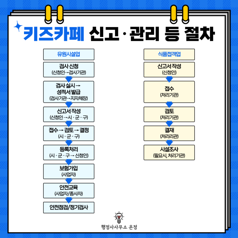 유원식품(주) 이미지