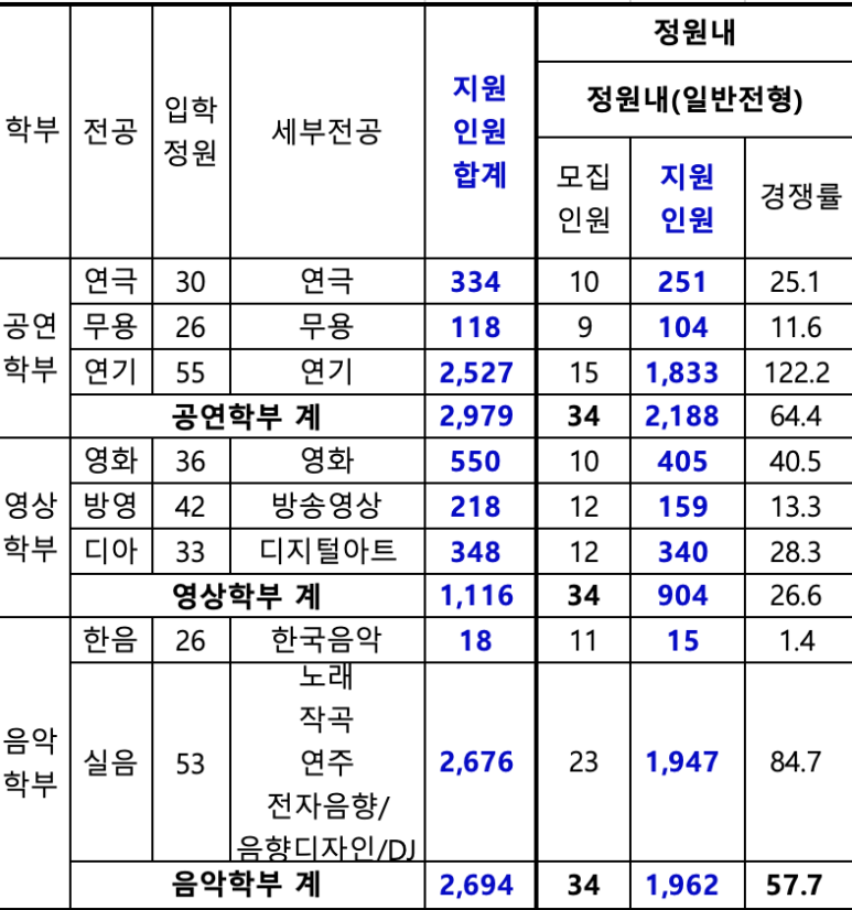 플레이어스실용음악학원 이미지