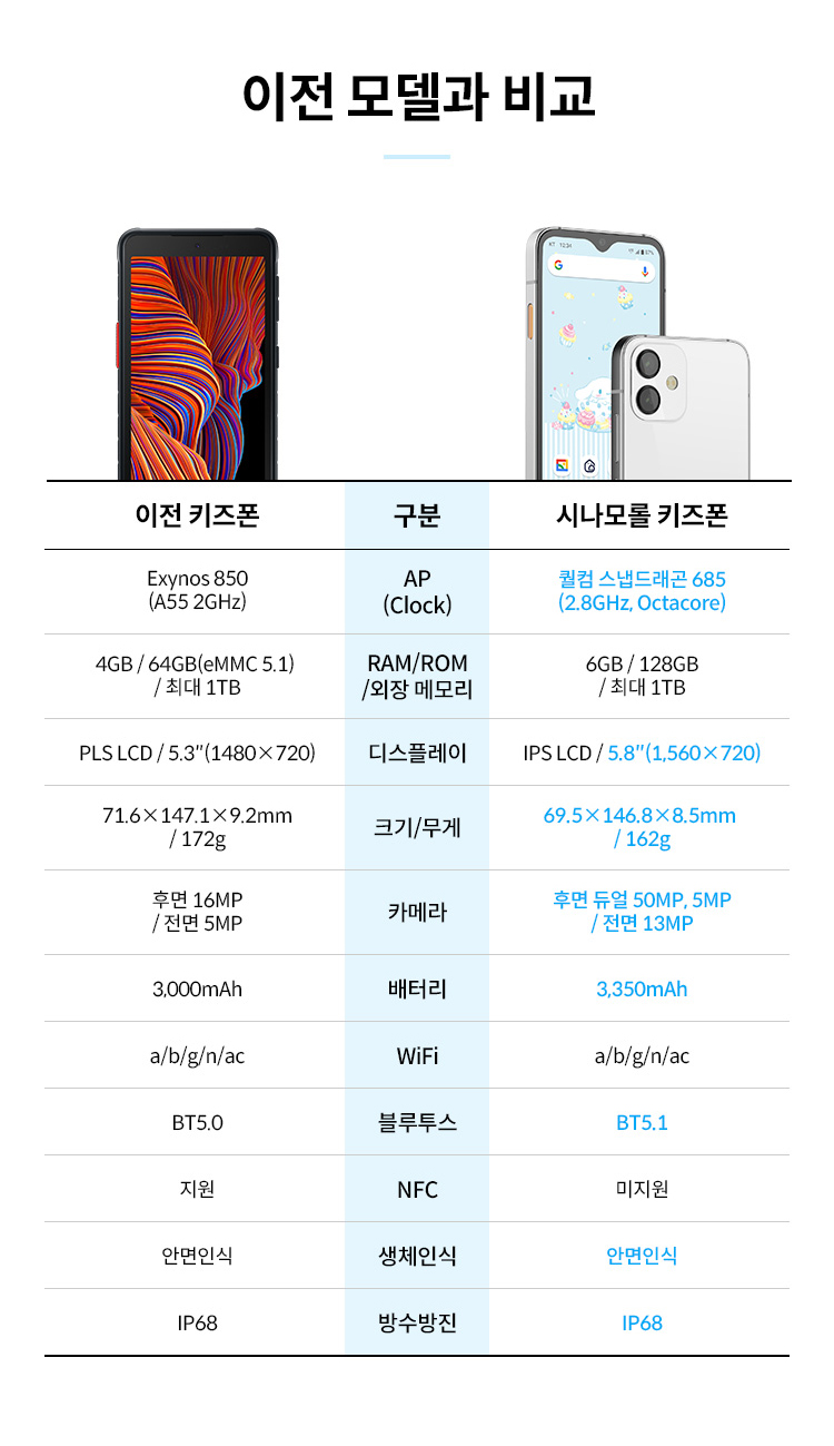 032텔레콤 이미지