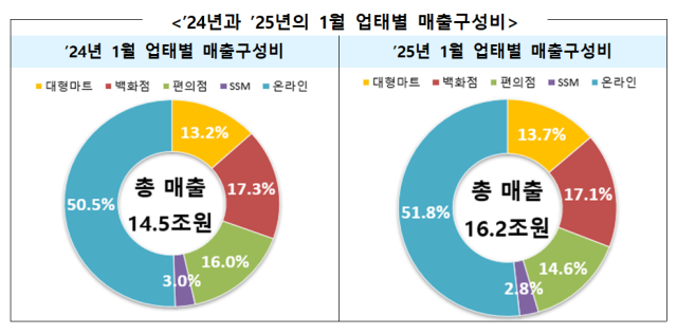 아주유통 이미지