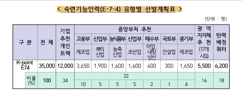 기능인력 이미지