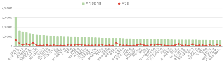 본가 마장동 축산 이미지