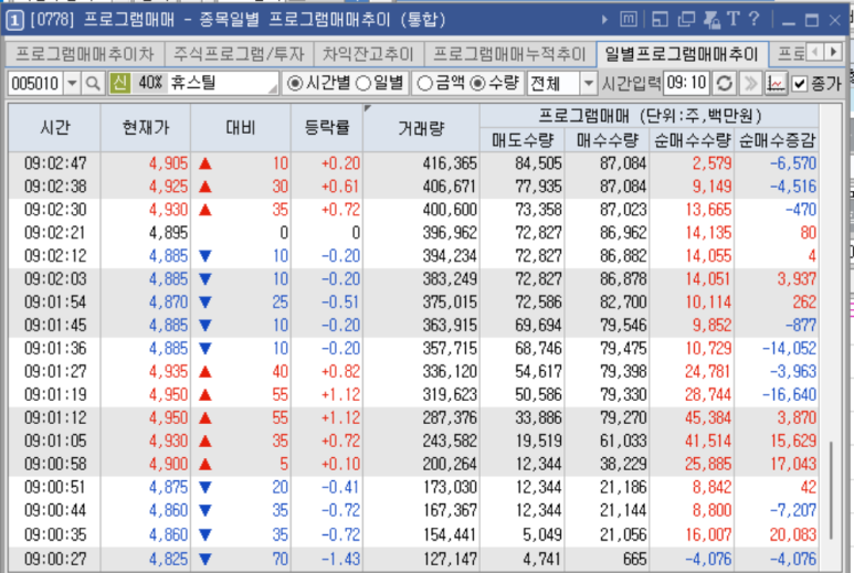 미르식품 이미지