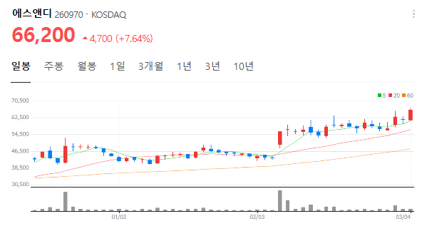 신화에스앤디 이미지