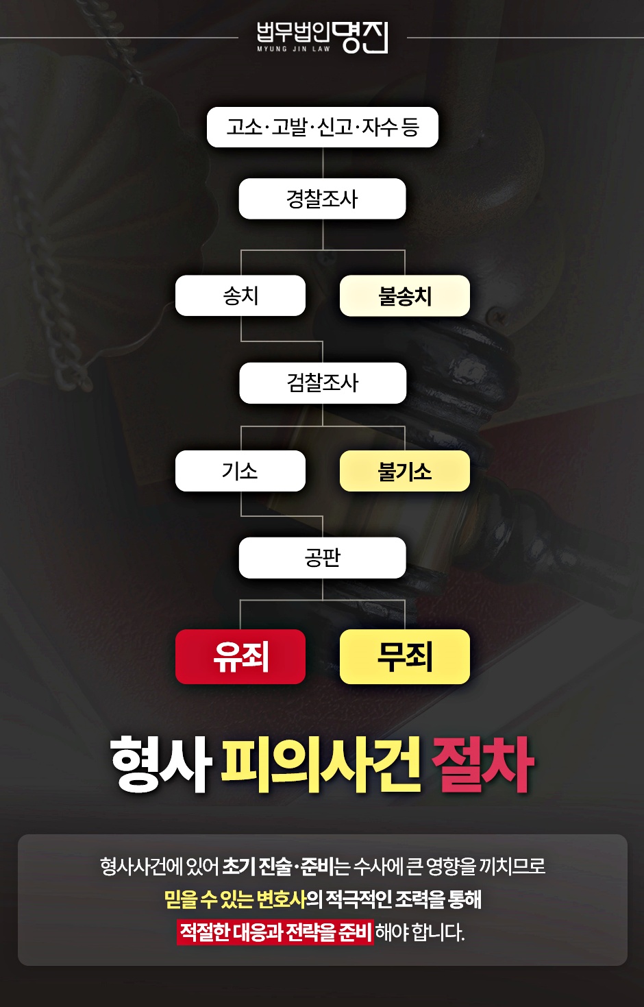 명진법인 이미지