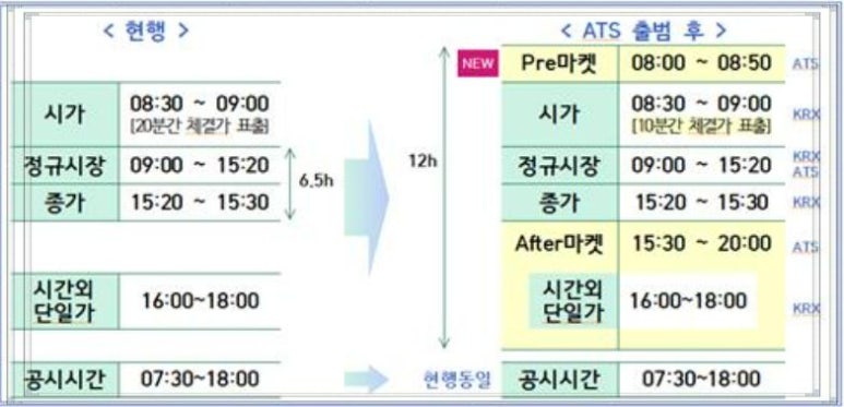미래ATS 이미지