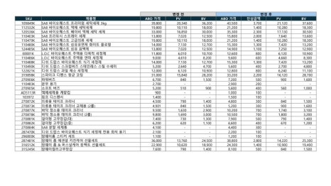 세탁프리워시 이미지