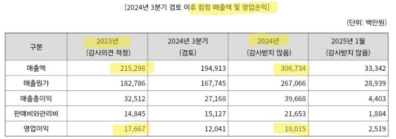씨케이용역 이미지