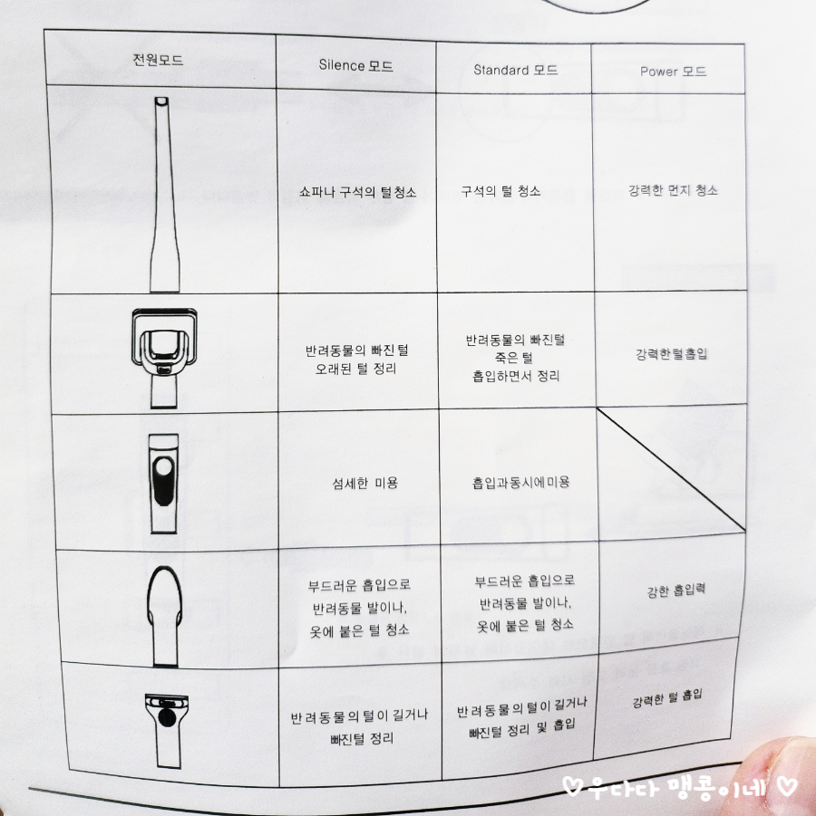 고양이 진공 바리깡 셀프 미용 후기: 럽마이펫 시즌1 — 사진 10