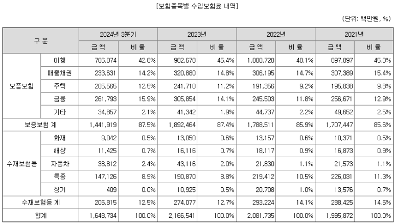 서울보증보험(주) 이미지