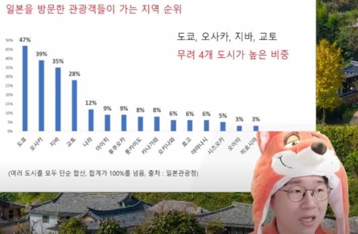 한국관광산업개발 이미지