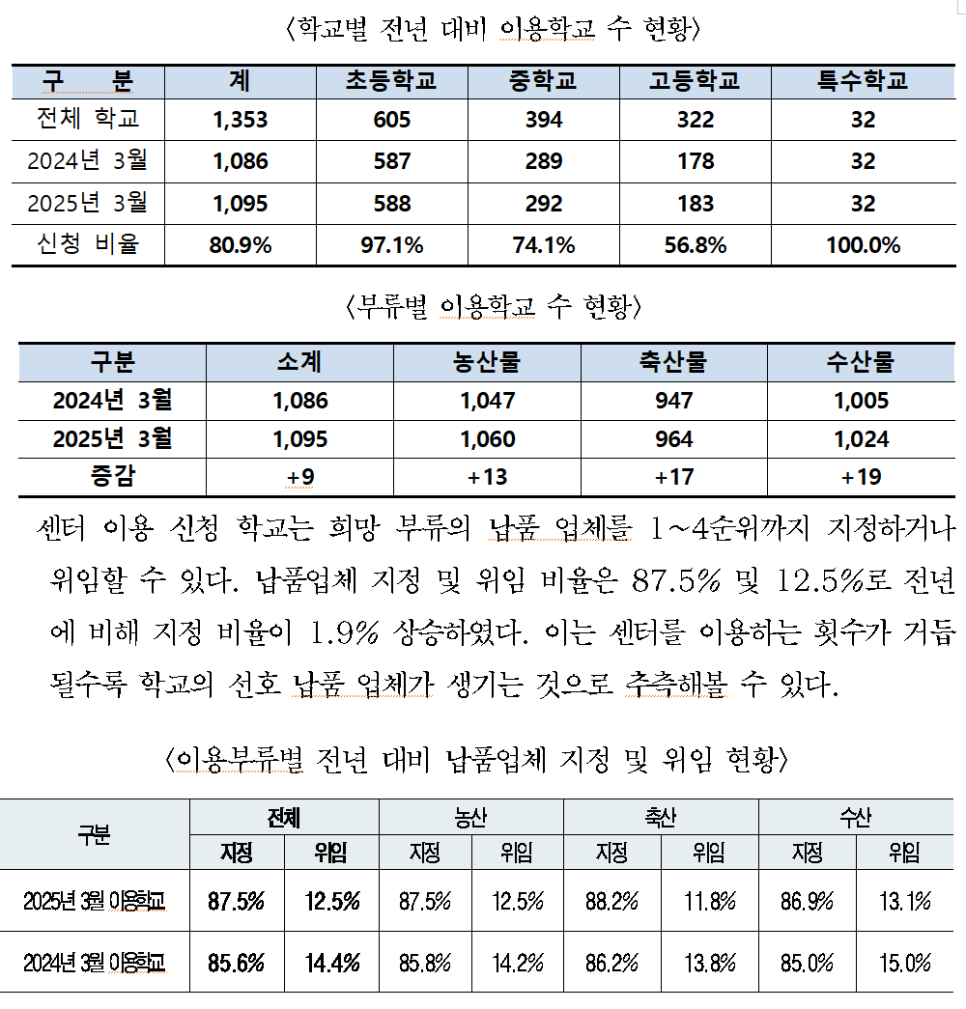 서울유통 이미지