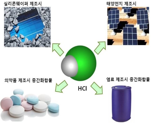엘티코리아 이미지