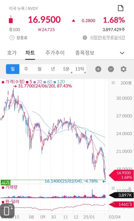 (주) 맥스리치 이미지