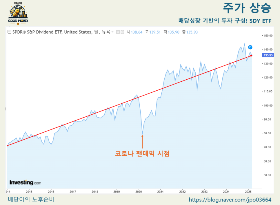 인컴존 이미지