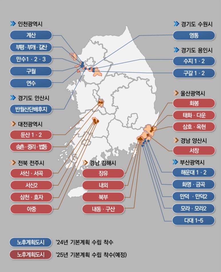 한국도시정비사업연구원 이미지
