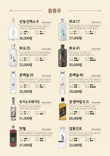남해물고기 이미지